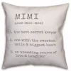 Mimi Definition Pillow